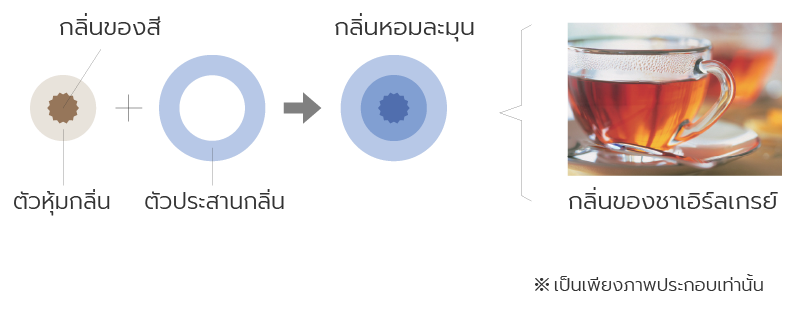 กลิ่นของชาเอิร์ลเกรย์