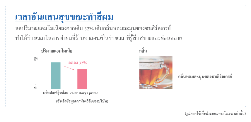 ลดปริมาณแอมโมเนีย