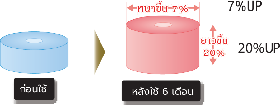 ผมแข็งแรงขึ้น