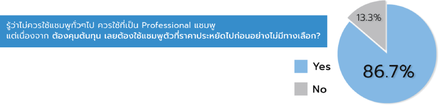 professioanl แชมพู
